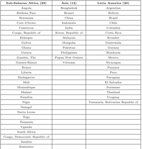 Table 2: Countries list