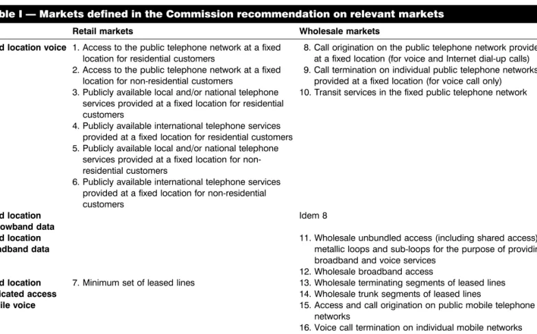 Table I Ð Markets defined in the Commission recommendation on relevant markets