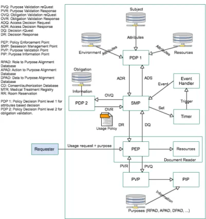 Fig. 4. Implementation architecture