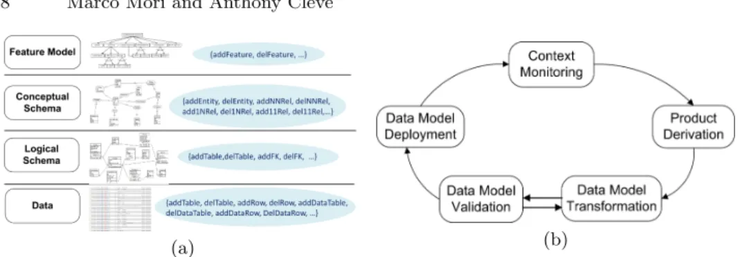 Fig. 4. Feature-based (a) reconfiguration stack and (b) run-time filtering process