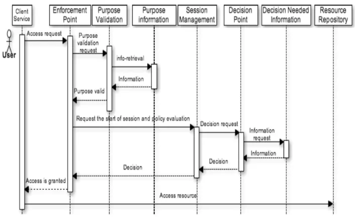 Figure 3  Functioning of enforcement system (positive response), pre-enforcement 