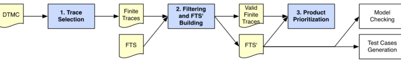 Fig. 2. Family based test prioritization approach