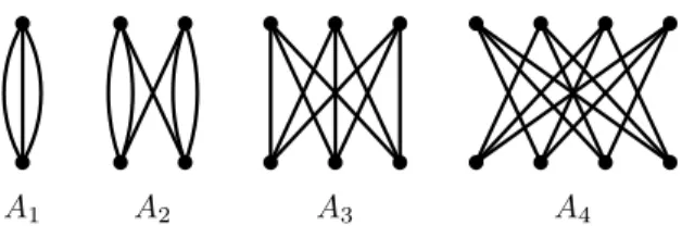 Figure 1: Cubic braces of order at most 4.