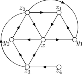 Figure 3: Configuration obtained when ϕ(x) = 2.