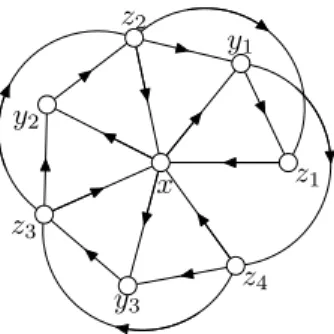 Figure 4: Configuration obtained when ϕ(x) ≥ 3 and b = y 1 .