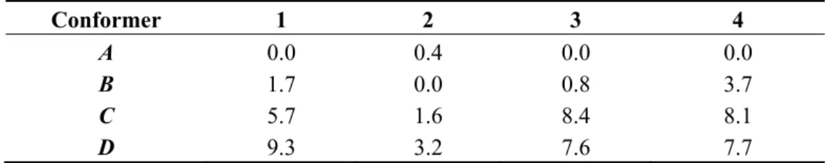 Table 2. Relative total PBE0/LANL2DZDP energy (kJ/mol) of the stable rotamers of  compounds 1–4
