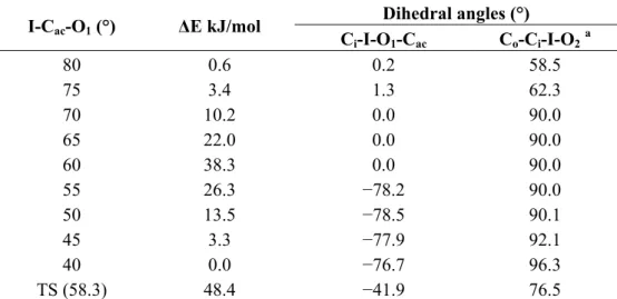 Table 3. Selected dihedrals and PBE0/LANL2DZDP total energy differences, calculated   in vacuo with respect to the most stable rotamer, at variable I-C ac -O 1  angle for compound  2