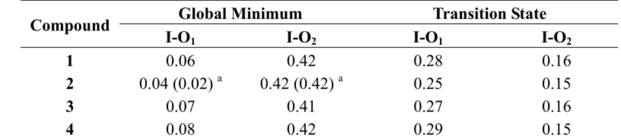 Table 4. Wiberg bond indices for compounds 1–4 calculated at the PBE0/LANL2DZDP level