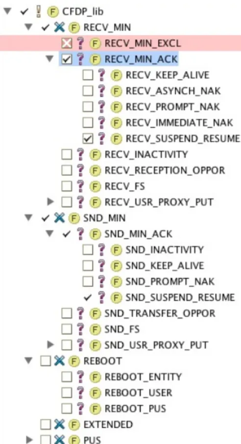 Fig. 8. CFDP feature diagram in pure::variants