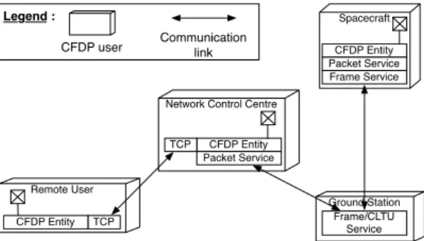 Fig. 1. A CFDP scenario (adapted from [10])