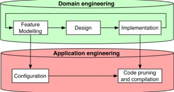 Fig. 3. Process overview