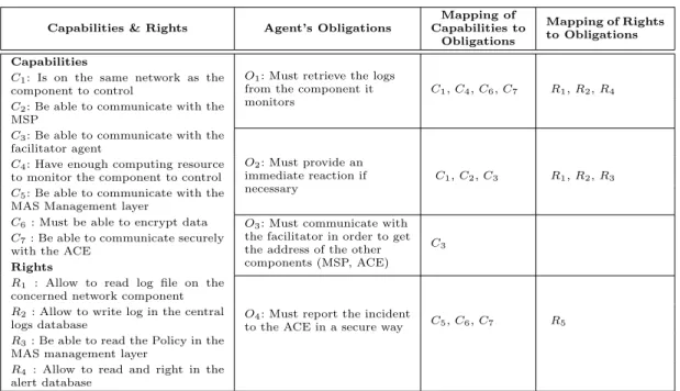 Table 1 Message Broadcasting Point (MBP) Responsibilities Specifications.