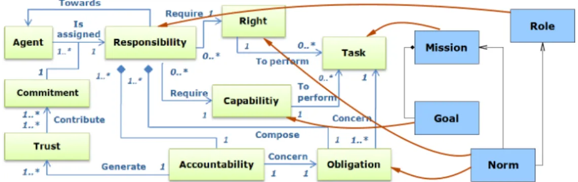 Figure 1 Match between responsibility model and normative organisation model.
