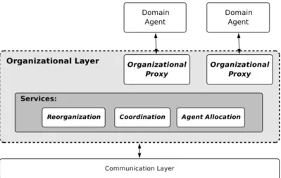 Figure 2 Common organisation implementation architecture for open MAS (Kitio et al., 2007).