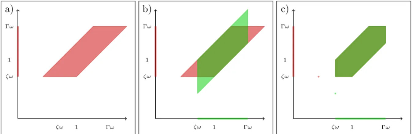 Figure 5: Schematic construction of the ladder. a) The horizontal part of the ladder. b) Superposition of the horizontal part and the vertical part of the ladder