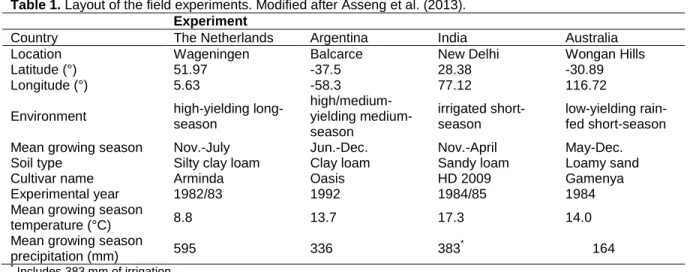 Table 1. Layout of the field experiments. Modified after Asseng et al. (2013).  