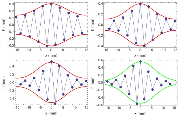 FIG. 12. (Color online) Modulated zigzag patterns for N = 16. From top to bottom and left to right:  num = 0.132, 0.150, 0.187, and 0.206.