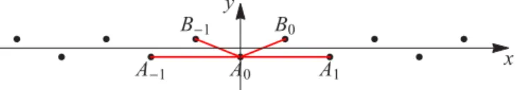 FIG. 1. (Color online) A schematic illustration of the zigzag pattern. The solid lines indicate the interactions that are taken into account in the theoretical description.