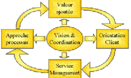 Figure 3: vue systémique du modèle 