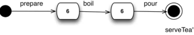 Fig. 8. An observer covering all traces where the serveTea action appears