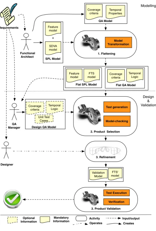 Fig. 3. Framework overview