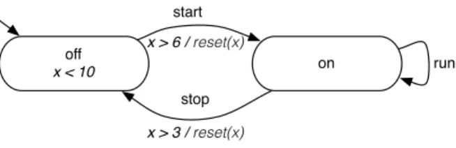 Figure 1: An example of Timed Automaton.