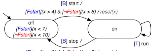 Figure 2 gives a graphical representation of an FTA mod- mod-elling the behaviour of the pump SPL