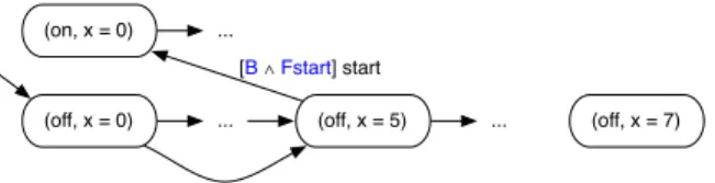 Figure 5: An infinite induced FTS.