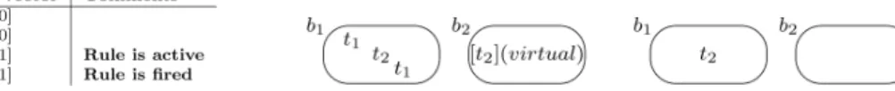 Figure 2: Backward reading example