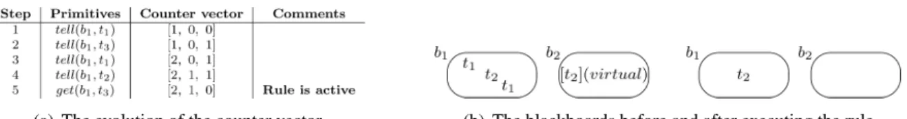 Figure 1: Forward reading example