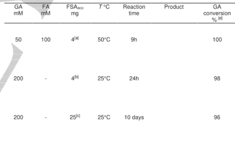 Table 1. Conditions and results of FSA eco  catalyzed reactions for the synthesis  of aldehydes 1–3