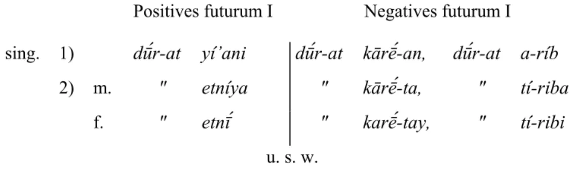 Table 2: Verbal paradigm of the Jussiv-Cohortativ in Reinisch 