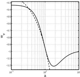 FIG. 1: Evolution of the acceleration parameter (q = ¨ aa a ˙ 2 ) for the cosmological phonon model (ψ CDM) as  com-pared to ΛCDM.