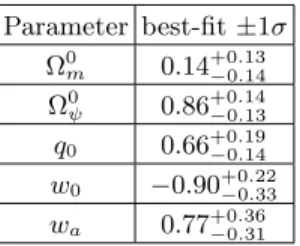 TABLE I: Best-fit of the cosmological parameters