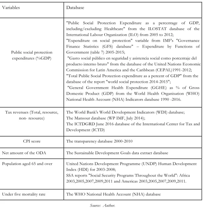 Table 1: Summary of database used in the study 