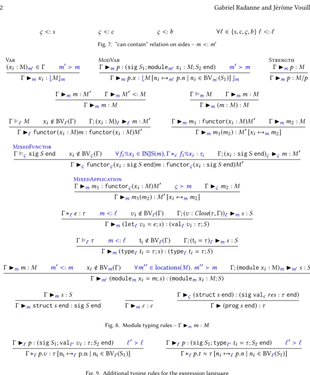 Fig. 8. Module typing rules – Γ I m m : M Γ I ` p : (sig S 1 ; val ` 0 v i : τ ; S 2 end) ` 0  `