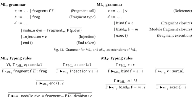 Fig. 13. Grammar for ML s and ML c as extensions of ML ε ML s Typing rules ∀i, Γ . ML s e i : serial Γ 