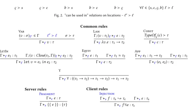 Fig. 2. “can be used in” relations on locations – ` 0  `