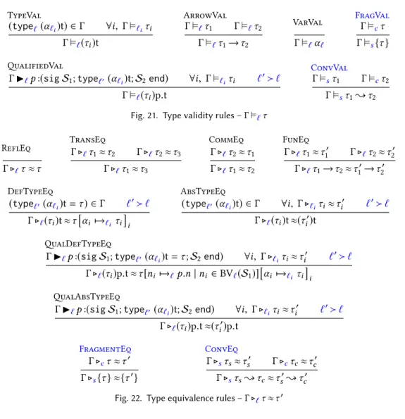Fig. 21. Type validity rules – Γ  ℓ τ