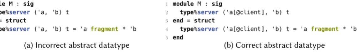Figure 1a does not exposes information about acceptable sides for 'a and 'b . In Figure 1b, annotations specifying the side of type variables are exposed in the interface.