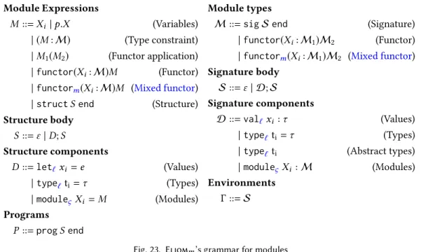 Fig. 23. Eliom m ’s grammar for modules