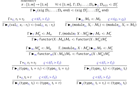Fig. 26. Module specialization operation – ⌊M⌋ ς