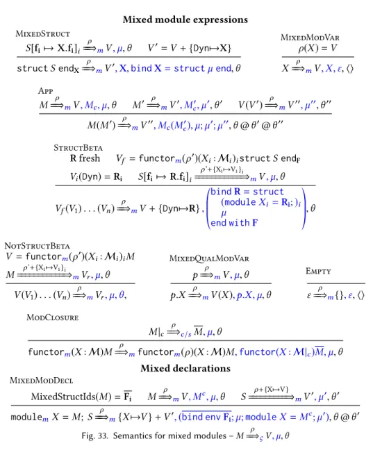 Fig. 33. Semantics for mixed modules – M == ⇒ ρ ς V , µ , θ