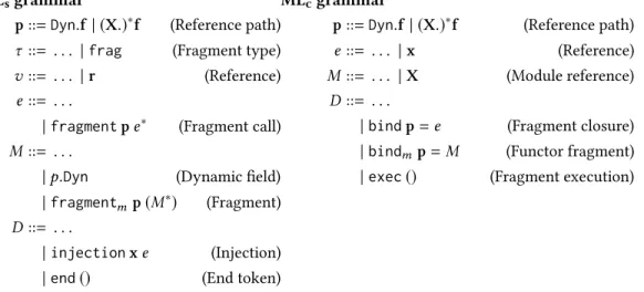 Fig. 34. Grammar for ML s and ML c as extensions of ML ε