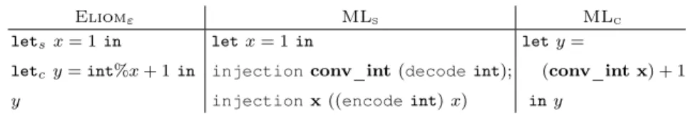 Fig. 6. Semantics for ML s and ML c