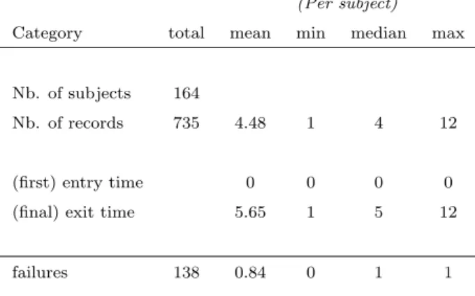 Table 5: Ratification timing description
