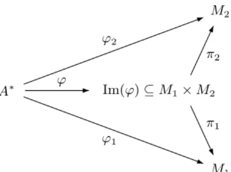 Figure 2.1: The restricted direct product of two stamps.