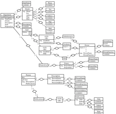 Figure 4. The two XML-Schema imported in DB- DB-MAIN.