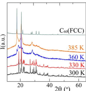 Figure 6.  X-ray patterns of the C 60 ·2CBr 2 H 2   solvate as a function of the temperature