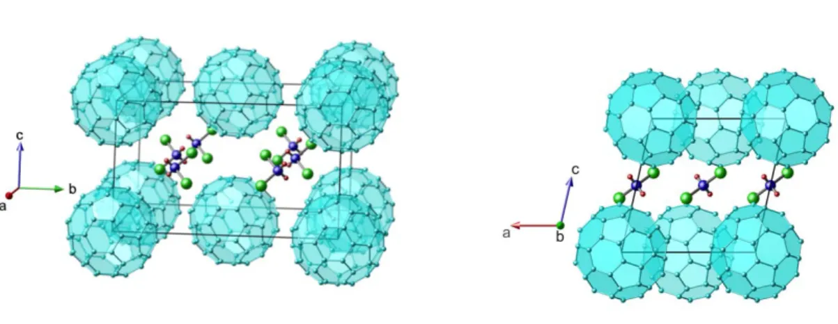 Figure  4.  The  molecular positions in the crystal structure of C 60 ·2CBr 2 H 2   approximately  along the [100] direction (left panel) and along the [010] direction (right panel)